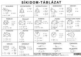 Síkidom-táblázat A/5 Cívis